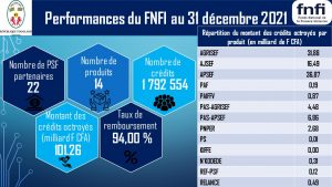 STATISTIQUE20 HEBDO 31-12-2021 BIS
